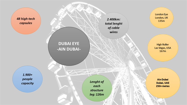 DUBAI EYE (AIN DUBAI)